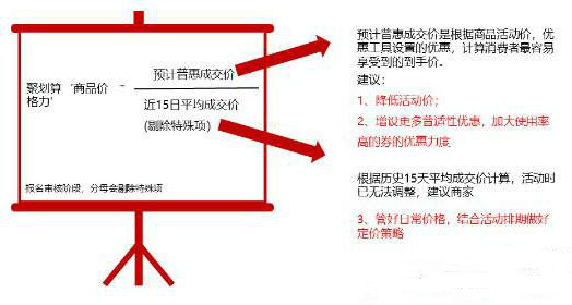 聚劃算審核指標有哪些